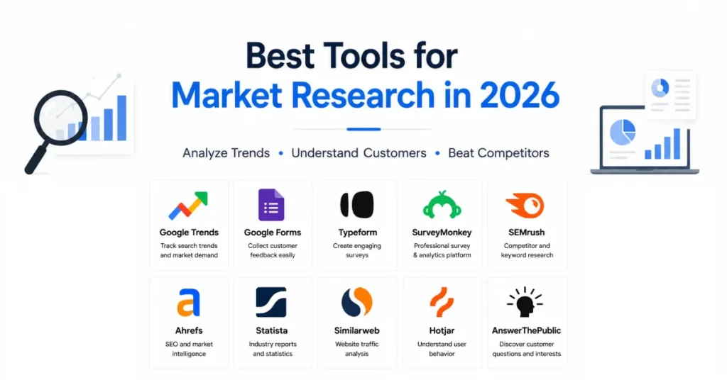 Best market research for a startup  and businesses in 2026 displayed in a modern grid layout with tool logos, white background, and professional business design.